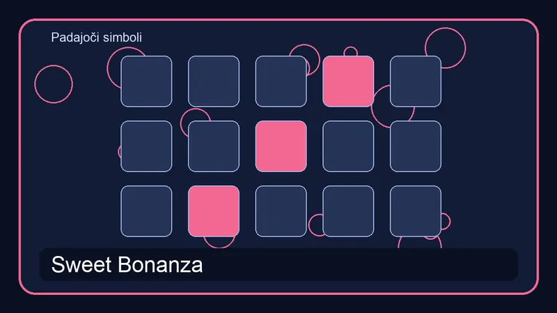 Padajoči simboli pri igri Sweet Bonanza